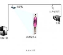 什么是3D虛擬講解員？